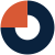 One Global Real Estate LLC logo